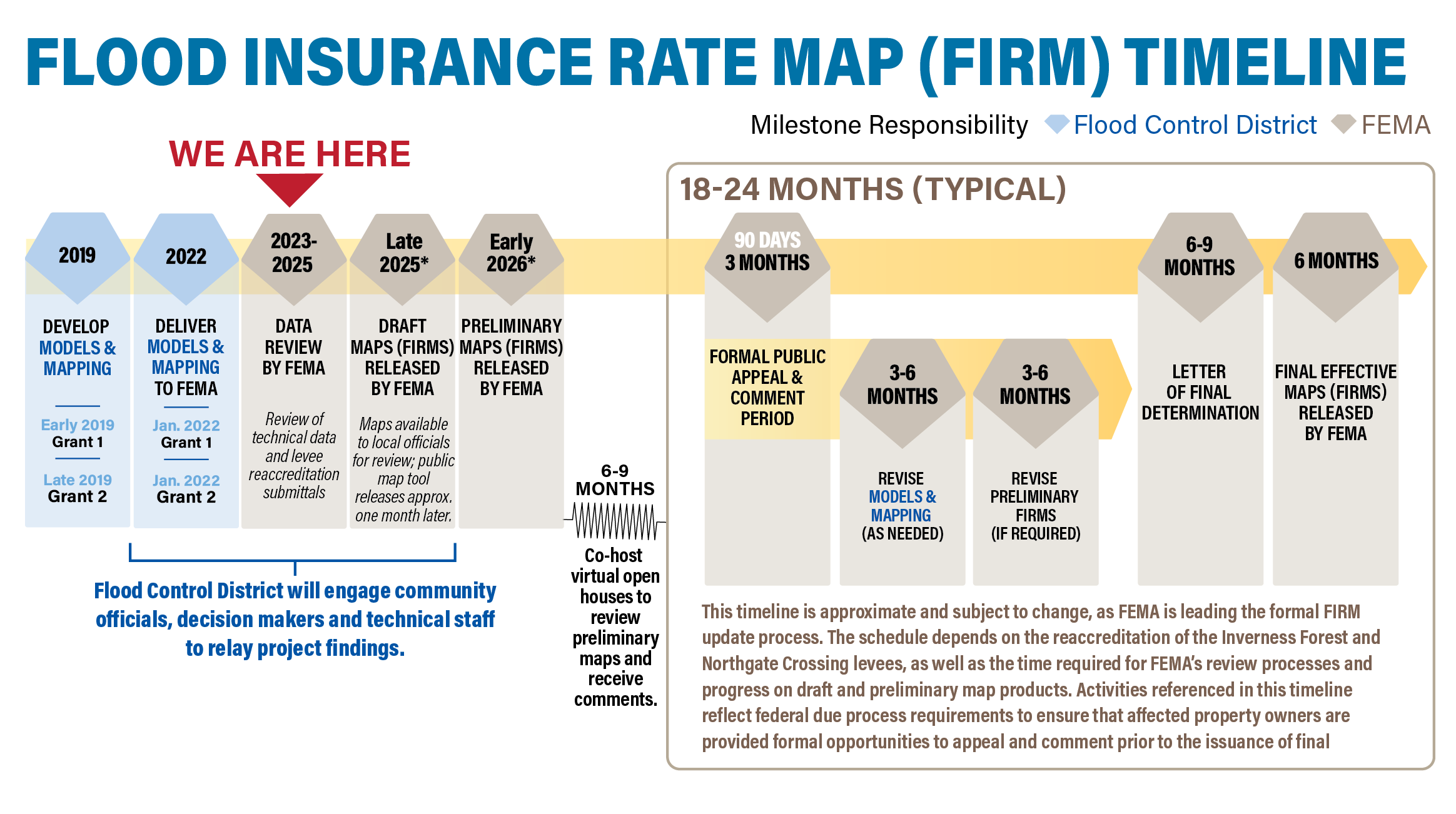 Flood Insurance Rate Map Update Timeline