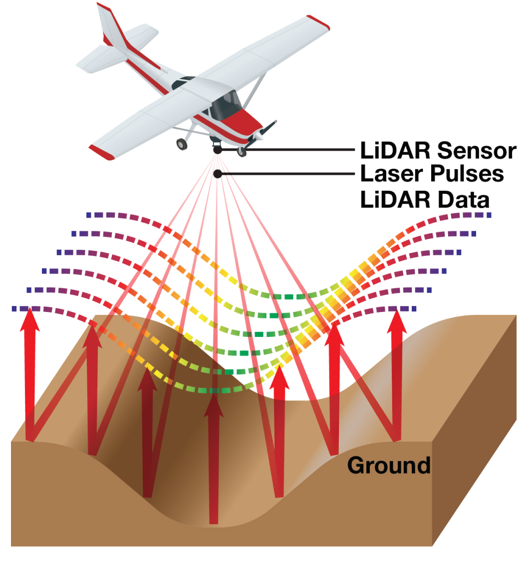 lidar-plane plane graphic